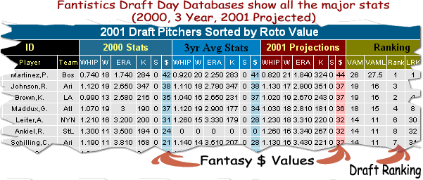 Fantasy Baseball Draft Stats